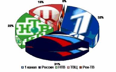 Почему обезглавливание ребенка в Москве проигнорировали федеральные каналы?